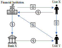 What is Crypto?