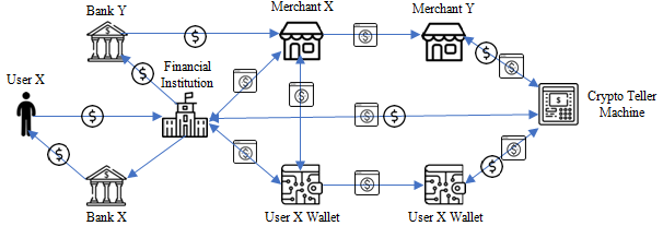 What is Crypto?